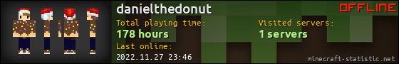 danielthedonut userbar 560x90