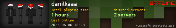 danilkaaa userbar 560x90