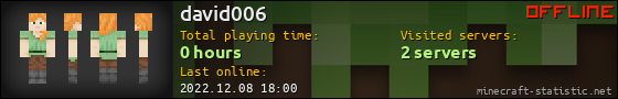 david006 userbar 560x90