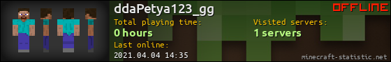 ddaPetya123_gg userbar 560x90
