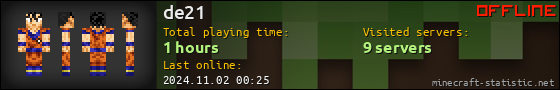 de21 userbar 560x90