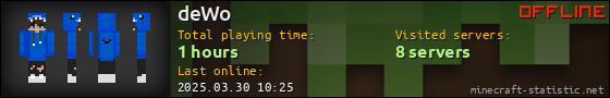 deWo userbar 560x90