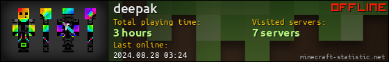 deepak userbar 560x90