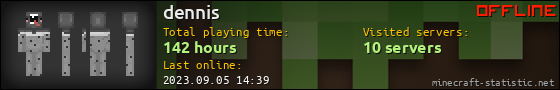 dennis userbar 560x90