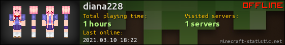 diana228 userbar 560x90