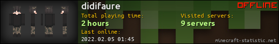 didifaure userbar 560x90