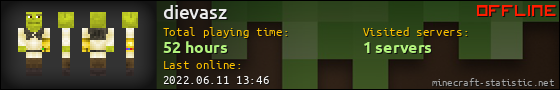 dievasz userbar 560x90