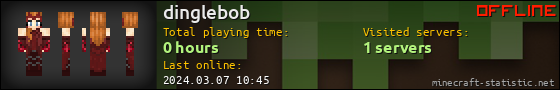 dinglebob userbar 560x90