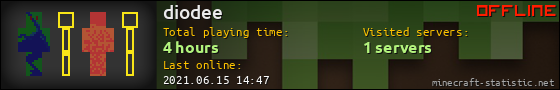 diodee userbar 560x90