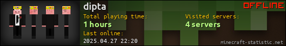 dipta userbar 560x90