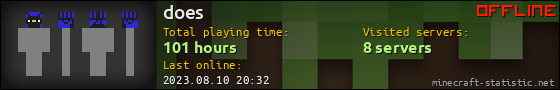 does userbar 560x90