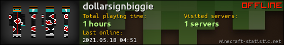 dollarsignbiggie userbar 560x90