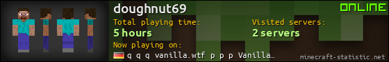 doughnut69 userbar 560x90