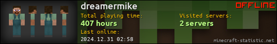 dreamermike userbar 560x90