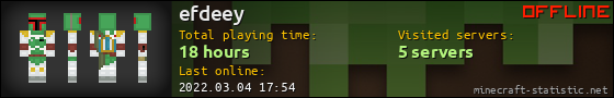 efdeey userbar 560x90