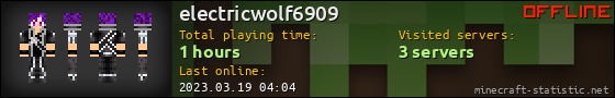 electricwolf6909 userbar 560x90