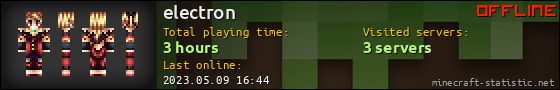 electron userbar 560x90