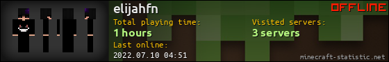 elijahfn userbar 560x90