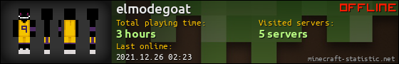 elmodegoat userbar 560x90