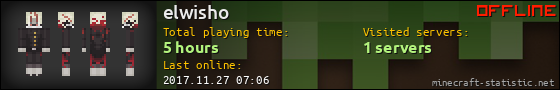 elwisho userbar 560x90