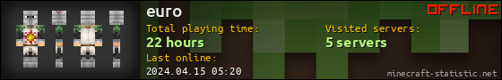 euro userbar 560x90