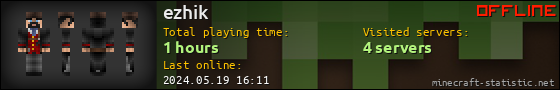 ezhik userbar 560x90