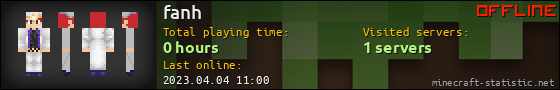 fanh userbar 560x90