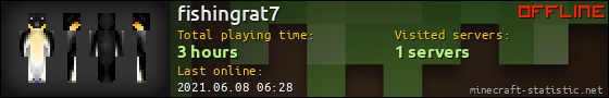 fishingrat7 userbar 560x90