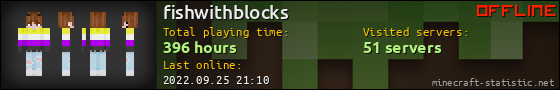 fishwithblocks userbar 560x90