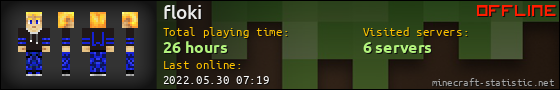 floki userbar 560x90
