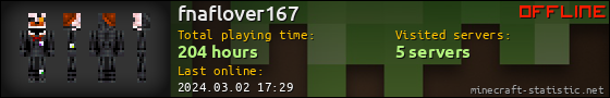 fnaflover167 userbar 560x90