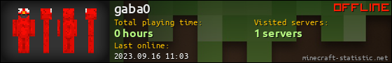 gaba0 userbar 560x90