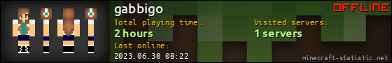 gabbigo userbar 560x90