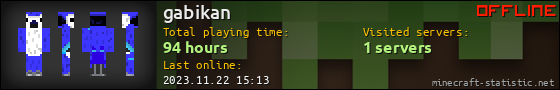 gabikan userbar 560x90