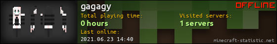 gagagy userbar 560x90