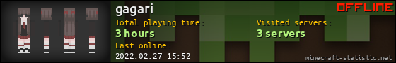 gagari userbar 560x90