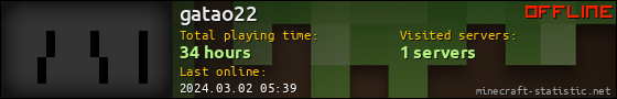 gatao22 userbar 560x90