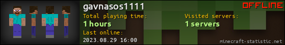 gavnasos1111 userbar 560x90