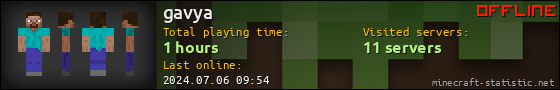 gavya userbar 560x90