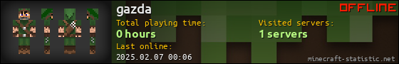 gazda userbar 560x90