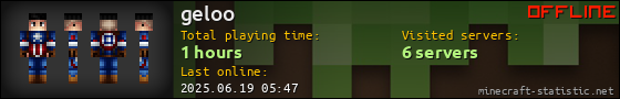geloo userbar 560x90
