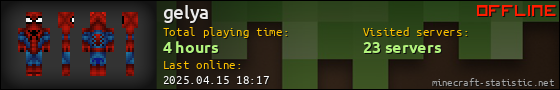 gelya userbar 560x90