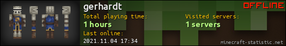 gerhardt userbar 560x90
