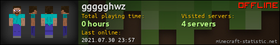 ggggghwz userbar 560x90