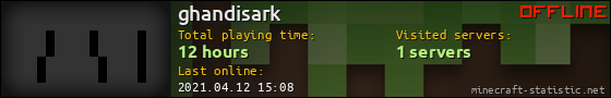 ghandisark userbar 560x90