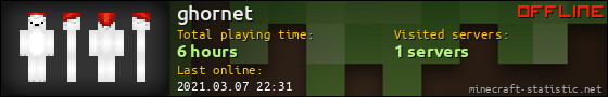 ghornet userbar 560x90