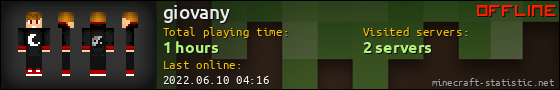 giovany userbar 560x90