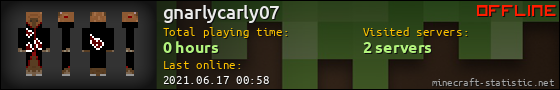 gnarlycarly07 userbar 560x90