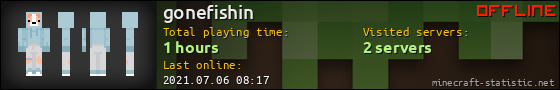 gonefishin userbar 560x90