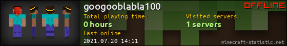 googooblabla100 userbar 560x90